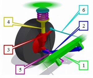 McPherson strut - подвеска МакФерсон